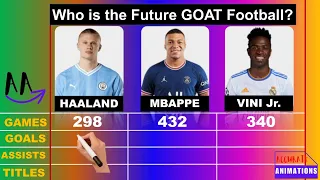 Haaland vs Mbappe vs Vini Jr: Who's the future GOAT of Football? | Accurate Animations