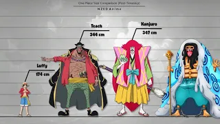 One Piece Size Comparison (ANIME WORLD Part2)
