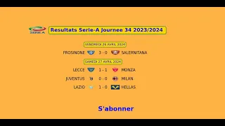 Resultats Serie-A Journee 34 2023/2024