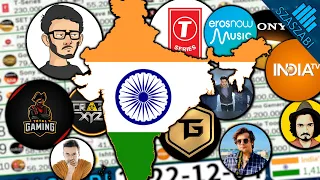 TOP 50 - Most Subscribed YouTube Channels From India - 2005-2022