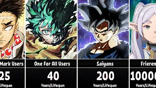 Anime Characters with Longest Lifespan