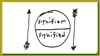 Saussure's Model of the Sign