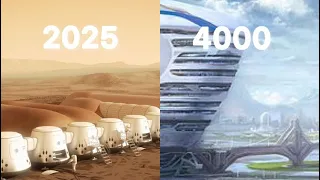 The Future of Mars (2025 - 4000) Future Overtime