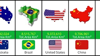 Country Size Comparison