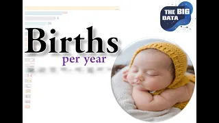Top Countries with the Most Births in the World