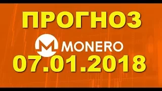 XMR/USD — Monero прогноз цены / график цены на 7.01.2018 / 7 января 2018 года