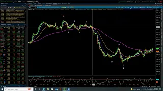 NASDAQ 100 / Elliott Wave Update 6/23/2022 by Michael Filighera