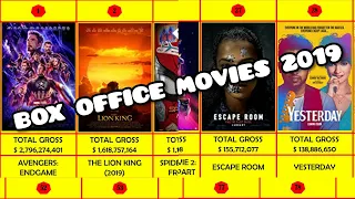 TRENDING TOP 100  l BOX OFFICE MOVIES 2019