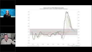 Talking Data Episode #293: The Big Picture on Inflation and the Economy