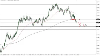 EUR/USD Technical Analysis for March 31, 2021 by FXEmpire