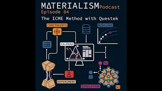 Materialism Podcast Ep 84: The ICME Method with QuesTek