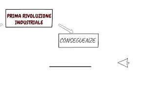 Prima rivoluzione industriale: cos'è stata, le cause, le conseguenze