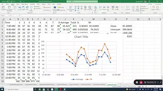 Seasonally Adjusted Forecasting Using Microsoft Excel