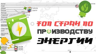 ТОП стран по производству энергии.Страны лидеры по производству электроэнергии в мире.Статистика