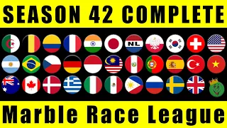 Marble Race League Season 42 Complete Race in Algodoo / Marble Race King
