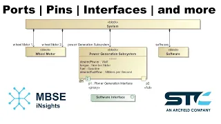 Ports | Pins | Interfaces | and more