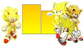 Sonic Vs Non Canon Sonics Power Levels(Canon&Non Canon Power Levels)