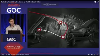 GDC Video:Creating Key Art For Elder Scrolls Online