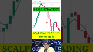 "How To Fill Your Wallet With Our 5 EMA Scalping Strategy!!" #5emastrategy #scalpingtrading #trading