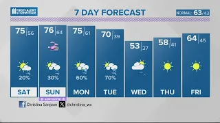 Isolated storm possible Easter Sunday | March 29, 2024 #WHAS11 6 p.m. Weather