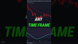 1 Trading Indicator YOU MUST HAVE with 200% PROFIT -  BACKTESTED 100 TIMES