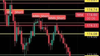 MMK Algo & KC Trades Chart Setup (Part 1/2)