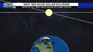 Why we have solar eclipses