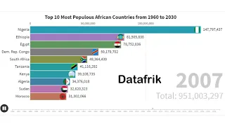 Top 10 Most Populous African Countries (1960 - 2030) (past and future) - DATAFRIK