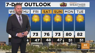 FORECAST: Another windy day ahead in Phoenix
