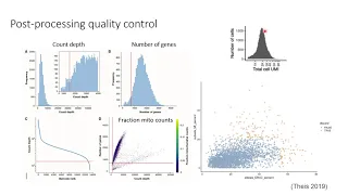 W20: Single-Cell RNA-Seq Analysis with Python - Day 1