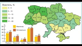 ЛІСОВЕ ГОСПОДАРСТВО УКРАЇНИ ТА СВІТУ Географія 9 клас