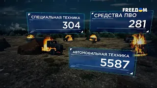 408 день войны: статистика потерь россиян в Украине