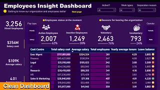 Microsoft Power BI Report and DASHBOARD | Best practices to create Interactive Dashboard