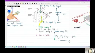 Magnetic Fields (Ch20 Part 1) | A2 Review Session | Cambridge A Level 9702 Physics