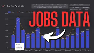 How To Use Jobs Data in the EdgeFinder