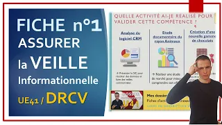 BTS MCO | Fiche 1 en DRCV : Assurer la Veille Informationnelle | Méthodologie & idées d'activités