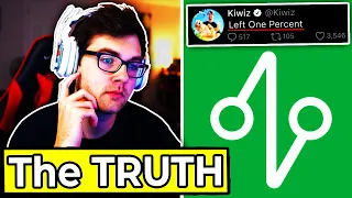 Kiwiz Tells The TRUTH After Being CANCELLED - Kiwiz LEAVES One Percent - Full Drama Explained