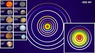 La evolución completa del Sistema Solar #solarsystem #parati #earth