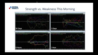 Real-Time Daily Trading Ideas: Monday, 09th July: Jay about the Institutional Forex View