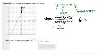 Write an equation in slope-intercept form for the line shown. Graph below.