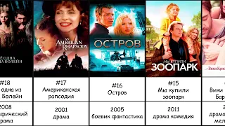 ТОП 20 Лучшие фильмы со Скарлетт Йоханссон