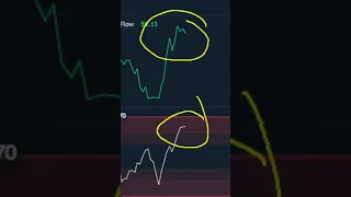 Bitcoin PUMP to $30k or DUMP to $25k?