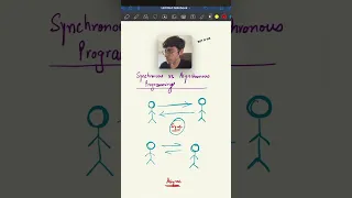 Sync vs Async programming✅