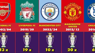 All Winners Premier League (1889-2024) Champions of England