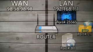 Beginners Guide to Port Forwarding