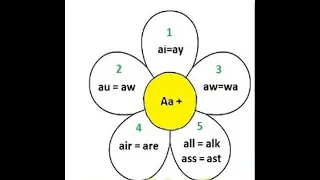 How to read /КАК ЧИТАТЬ И ПРОИЗНОСИТЬ  буквосочетания в английском языке: ai (ay), au (aw), wa, al.