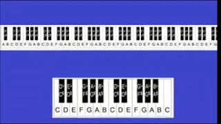 lesson 1 how to label piano keys part 1 piano keyboard layout h264 23424