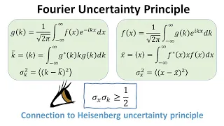 Fourier vs Heisenberg uncertainty principle