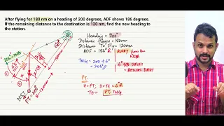 RADIO NAVIGATION/ NDB PART A/ CPL/ ATPL/ DISPATCHER/ APPLICATION OF 1 IN 60 RULE