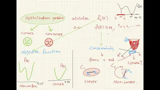 Lecture 1: Introduction to Convex Optimization